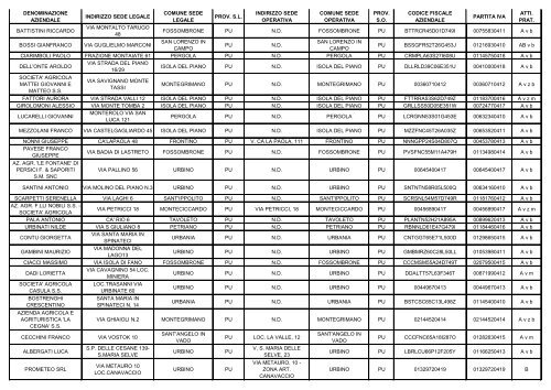 ELENCO REGIONALE DEGLI OPERATORI DELL'AGRICOLTURA ...