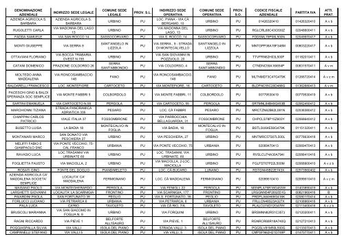 ELENCO REGIONALE DEGLI OPERATORI DELL'AGRICOLTURA ...