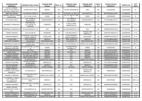 ELENCO REGIONALE DEGLI OPERATORI DELL'AGRICOLTURA ...