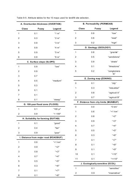 Fuzzy Logic Method