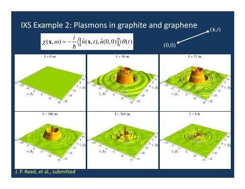 Inelastic X-Ray Scattering - University of Illinois at Urbana-Champaign