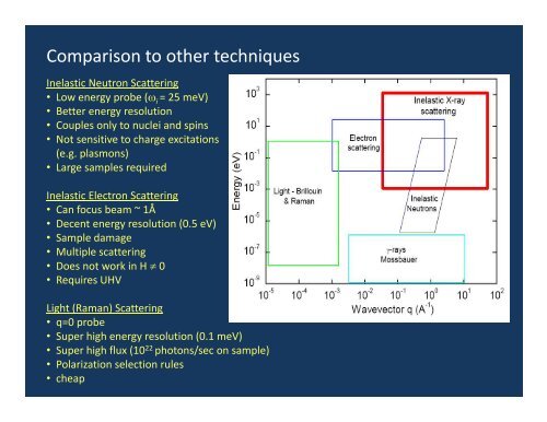 Inelastic X-Ray Scattering - University of Illinois at Urbana-Champaign