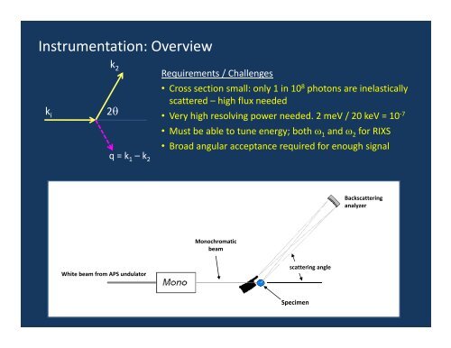 Inelastic X-Ray Scattering - University of Illinois at Urbana-Champaign