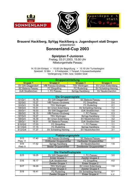 Sonnenland-Cup 2003 - SpVgg Hacklberg