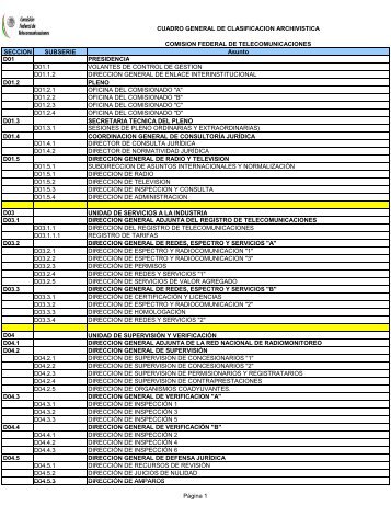 CUADRO CLASIFICACION ARCHIVISTICA - 2011 - Cofetel