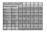 Uecker- Randow- Crossserie 2007 - uer-leichtathletik-verband