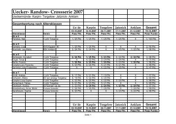 Uecker- Randow- Crossserie 2007 - uer-leichtathletik-verband