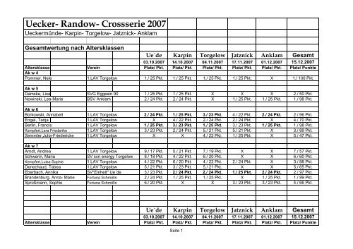 Uecker- Randow- Crossserie 2007 - uer-leichtathletik-verband