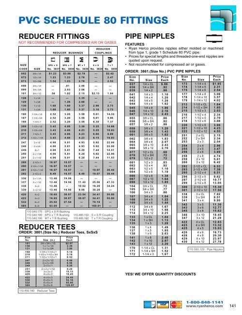PVC SCHEDULE 80 FITTINGS