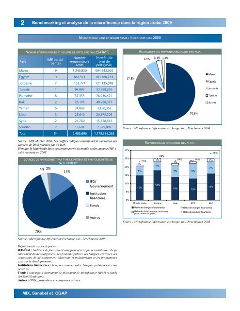 Benchmarking et analyse de la microfinance dans la rÃ©gion arabe ...