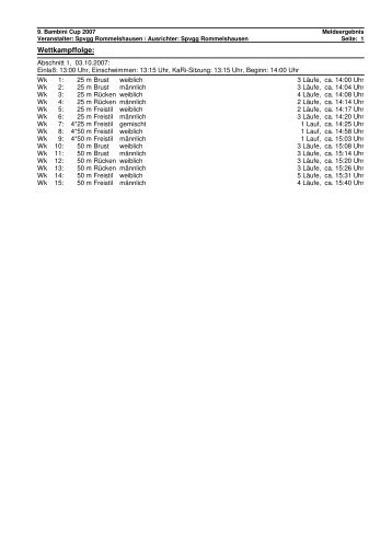 Meldeergebnis Bambini Cup 2007 - Spvgg Rommelshausen eV