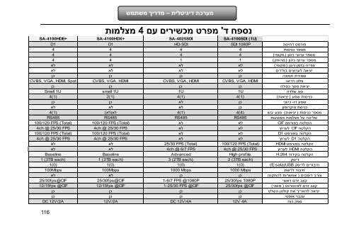 ××¢×¨××ª ××§×××ª ×××××× ××××××××ª â ×××¨×× ×××©×ª××© - Provision-ISR