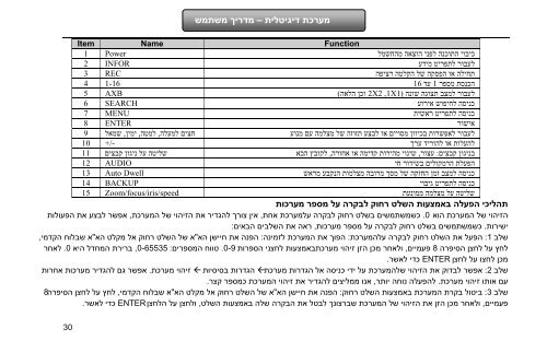 ××¢×¨××ª ××§×××ª ×××××× ××××××××ª â ×××¨×× ×××©×ª××© - Provision-ISR