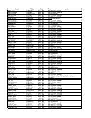 Class of 2016 Advisory Program List