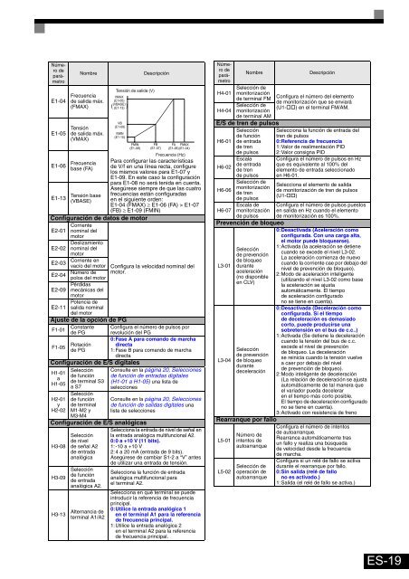 VARISPEED F7 QuIck START GuIDE - Carol Automatismos ...