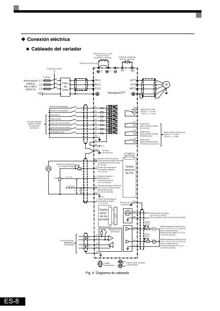 VARISPEED F7 QuIck START GuIDE - Carol Automatismos ...