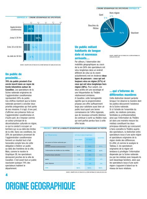 Enquête sur les publics de la Scène nationale de Cavaillon