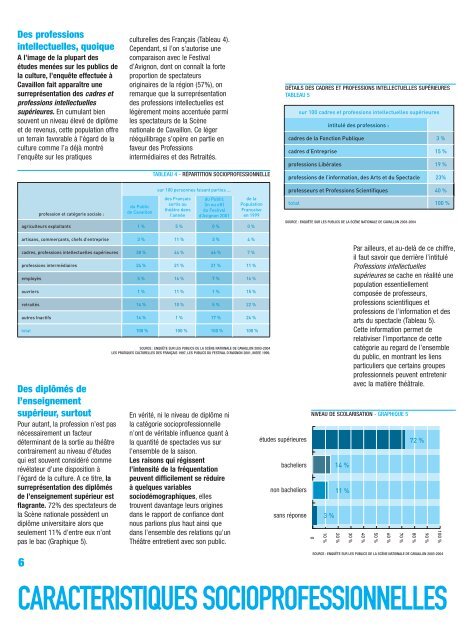 Enquête sur les publics de la Scène nationale de Cavaillon