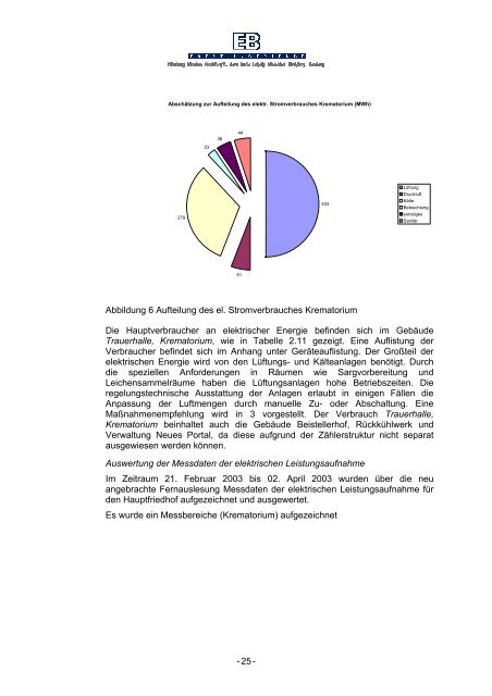 Energiekonzept Hauptfriedhof - Energiemanagement - Frankfurt am ...