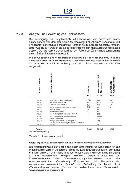 Energiekonzept Hauptfriedhof - Energiemanagement - Frankfurt am ...