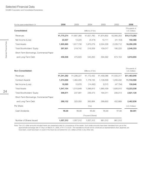 full Annual Report 2006 (PDF 3.2MB)