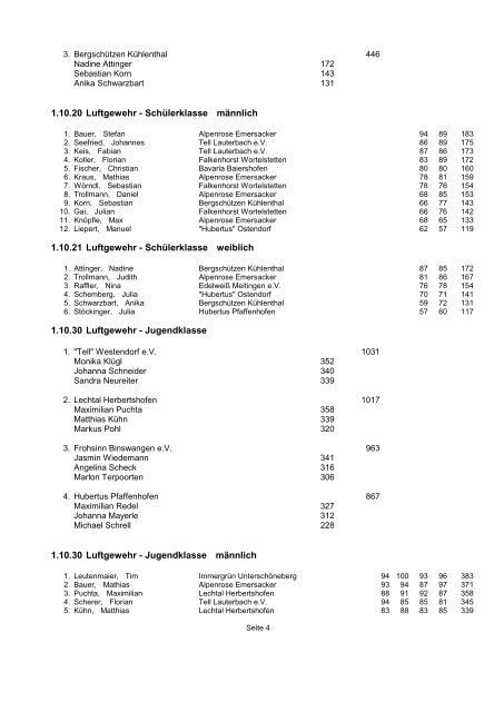 1.10.10 Luftgewehr - Schützenklasse