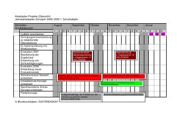 Programm Arbeitsplan - Grundschule Neerstedt