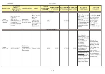 DÃ©cembre 2006 BRETAGNE FINANCEURS NATURE DU PROJET ...