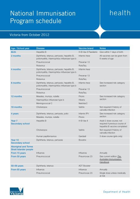 National Immunisation Program schedule Victoria ... - SA Health