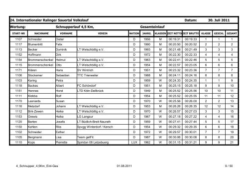 24. Internationaler Ralinger Sauertal Volkslauf - FSV Ralingen