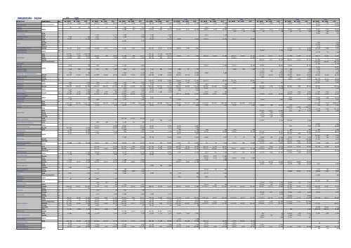 Planilha completa com valor, ICMS e quantidade ... - Mineropar