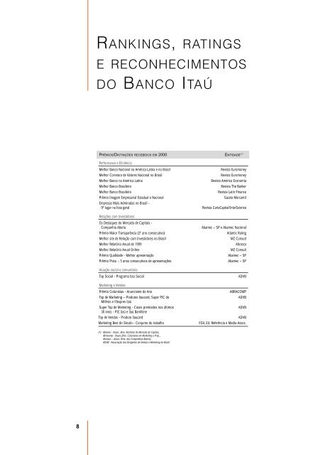 Itau S.A. Banco I - Relações com Investidores - Banco Itaú