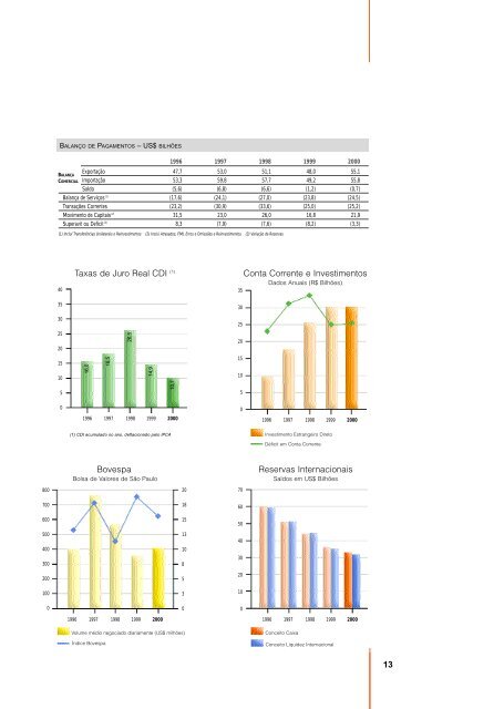 Itau S.A. Banco I - Relações com Investidores - Banco Itaú