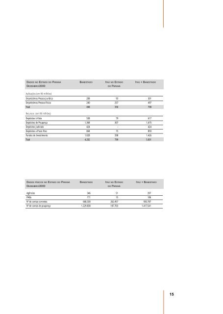 Itau S.A. Banco I - Relações com Investidores - Banco Itaú