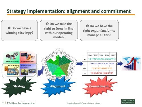 2011 12 Strategy implementation (b)-participants - Vlerick Public
