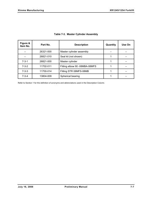 Numerical List of Parts Breakdowns â€“ Cont. - Xtreme Manufacturing