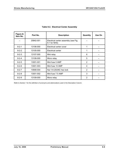 Numerical List of Parts Breakdowns â€“ Cont. - Xtreme Manufacturing