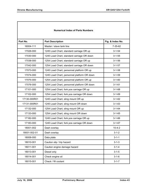 Numerical List of Parts Breakdowns â€“ Cont. - Xtreme Manufacturing