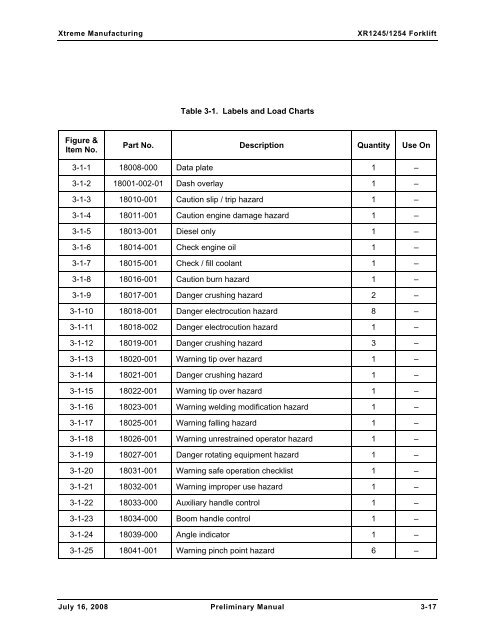 Numerical List of Parts Breakdowns â€“ Cont. - Xtreme Manufacturing