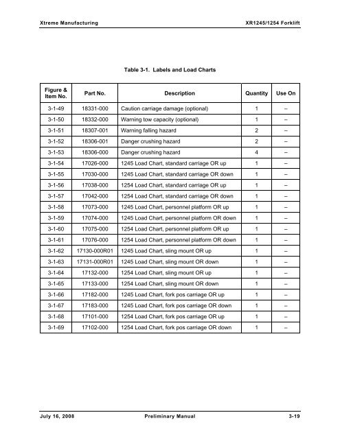 Numerical List of Parts Breakdowns â€“ Cont. - Xtreme Manufacturing