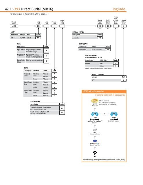 USA 2009 - 2010 - Lumascape