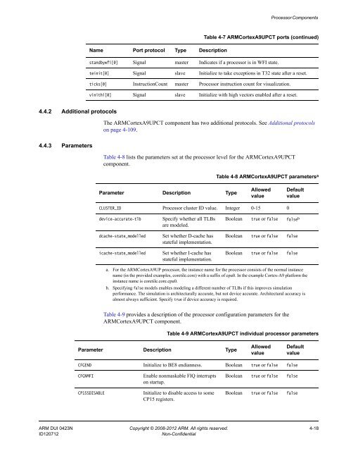 Fast Models Reference Manual - ARM Information Center