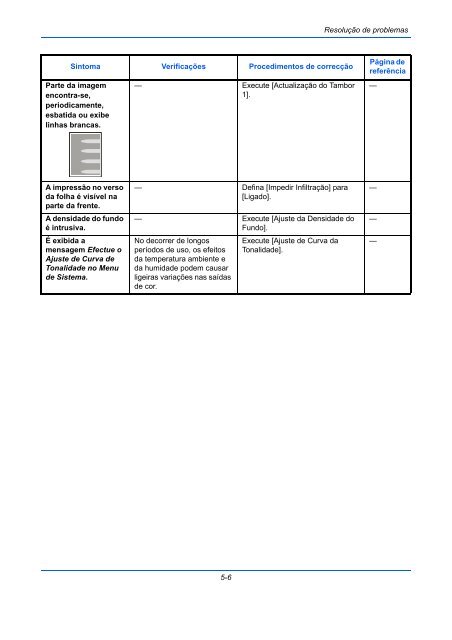 inStruÃÃeS manual de - Utax