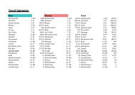 youth SCORE SHEET operational 2010 - SLSGB