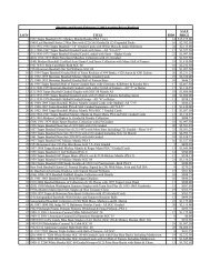 Feb 13 Results - Huggins & Scott