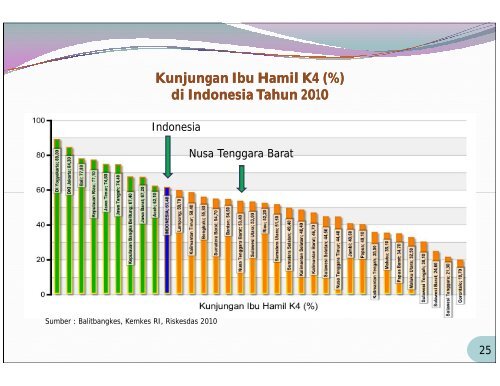 Provinsi Nusa Tenggara Barat Tahun 2010