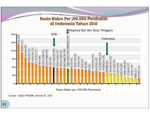 Provinsi Nusa Tenggara Barat Tahun 2010