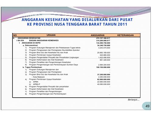 Provinsi Nusa Tenggara Barat Tahun 2010