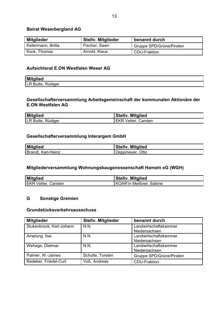 Verzeichnis der Fraktionsvorstände, Ausschüsse usw.