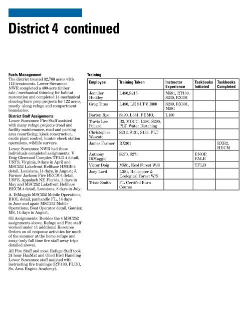 FY2010 Fire Division Report - U.S. Fish and Wildlife Service